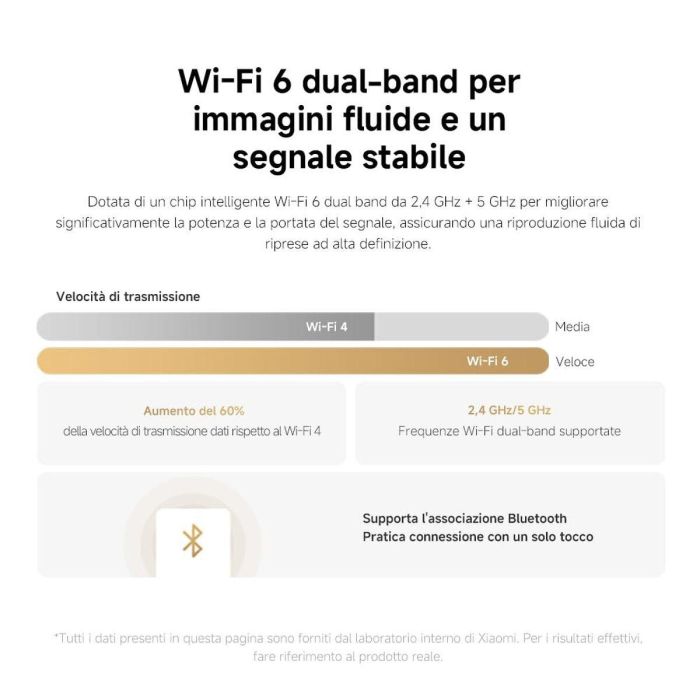 Xiaomi Smart Camera C500 Dual BHR8755EU 8
