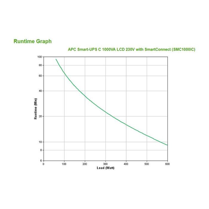 APC SMC1000iC SAI Línea Interactiva 600W 1000VA SmartConnect LCD APC SMC1000iC SAI Línea Interactiva 600W 1000VA SmartConnect LCD