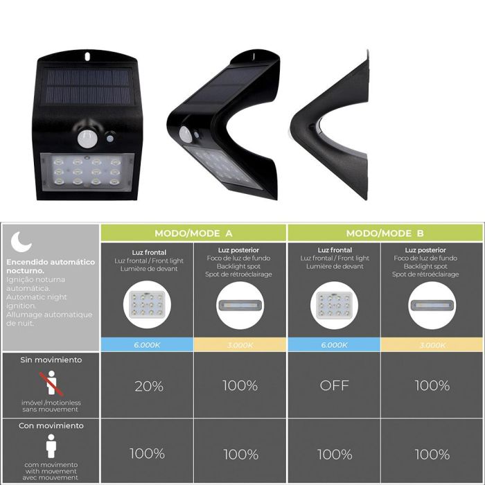 Edm Aplique Solar LED 1.5W 220lm Recargable Sensor Presencia 2-6m Doble Luz 6000K/3000K Ángulo 120º IP65 Negro 2 Edm Aplique Solar LED 1.5W 220lm Recargable Sensor Presencia 2-6m Doble Luz 6000K/3000K Ángulo 120º IP65 Negro 2