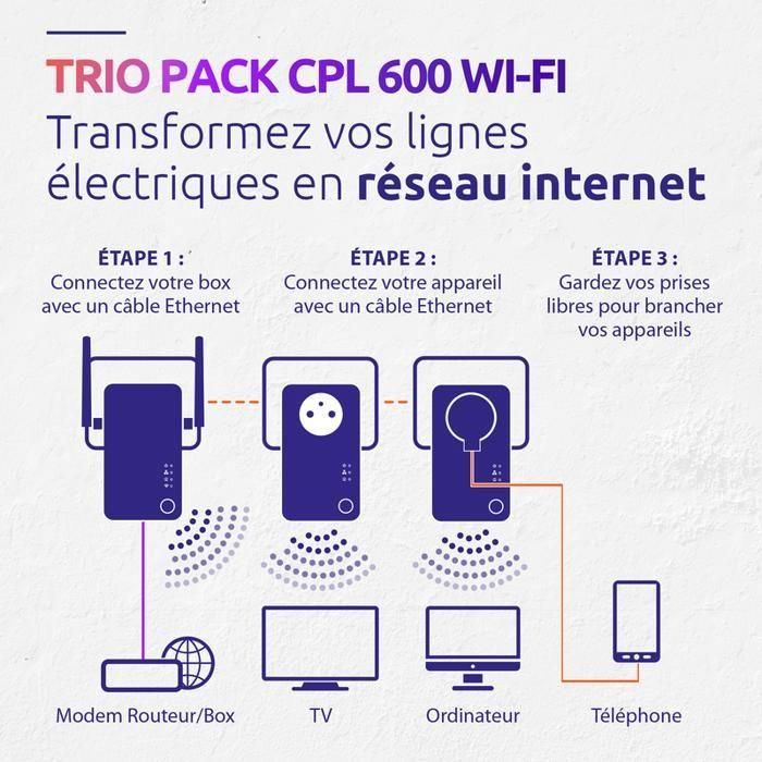 Kit CPL - FUERTE - Paquete triple Powerline Wi-Fi 600 - Punto de acceso de 300 MB 2 Kit CPL - FUERTE - Paquete triple Powerline Wi-Fi 600 - Punto de acceso de 300 MB 2