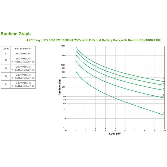 SAI Interactivo APC SRV10KRILRK 10000 W 4 SAI Interactivo APC SRV10KRILRK 10000 W 4
