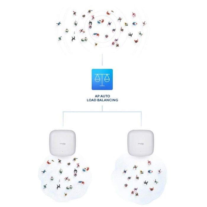 D-Link DAP-X2850 Punto de Acceso Inalámbrico Wi-Fi 6 (802.11ax) 3600Mbps Doble Banda 2.4/5GHz PoE Empresarial Nuclias Connect 6 D-Link DAP-X2850 Punto de Acceso Inalámbrico Wi-Fi 6 (802.11ax) 3600Mbps Doble Banda 2.4/5GHz PoE Empresarial Nuclias Connect 6