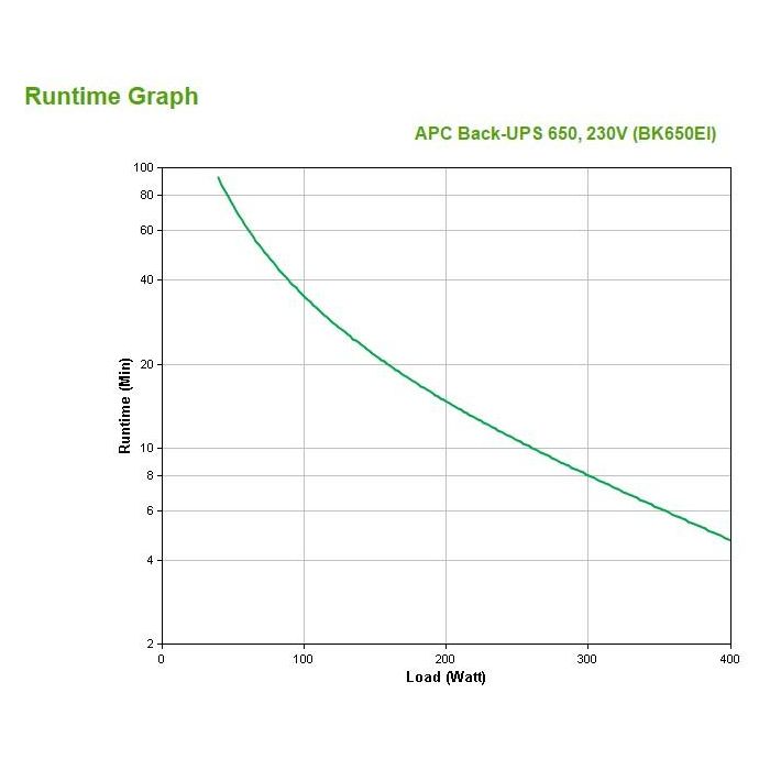 APC BK650EI Back-UPS Tower 650VA 400W 2 APC BK650EI Back-UPS Tower 650VA 400W 2