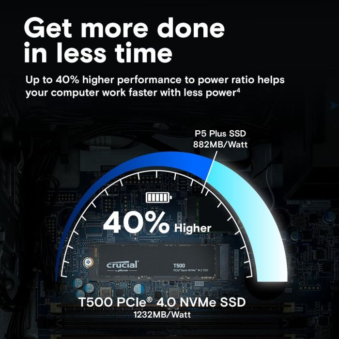 Crucial M.2 2TB T500 NVMe PCIe 4.0 x 4 4 Crucial M.2 2TB T500 NVMe PCIe 4.0 x 4 4