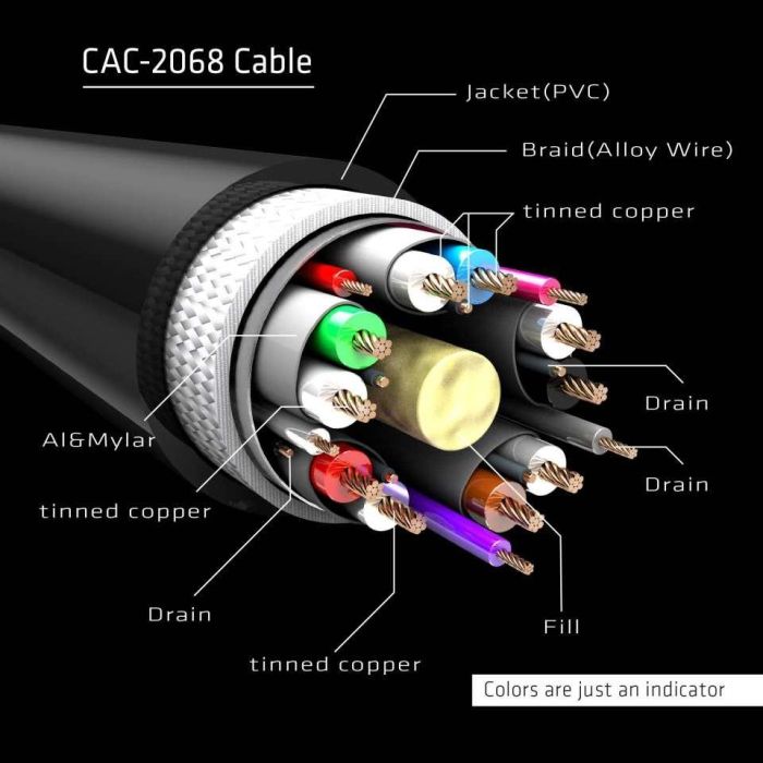 Club3D Cable DisplayPort 1.4 HBR3 32.4Gb/s 2m 8K60Hz St/St Polybeutel 4 Club3D Cable DisplayPort 1.4 HBR3 32.4Gb/s 2m 8K60Hz St/St Polybeutel 4
