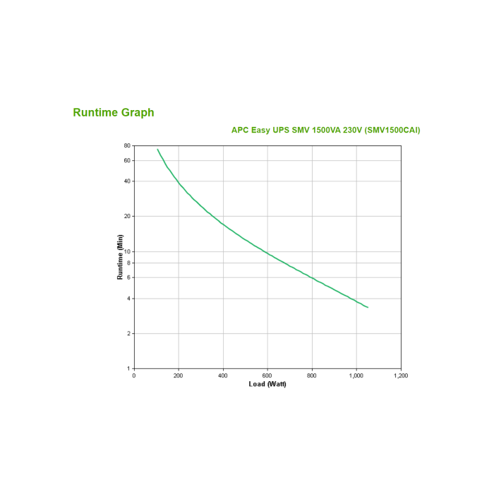 APC Easy UPS SMV sistema de alimentación ininterrumpida (UPS) Línea interactiva 1,5 kVA 1050 W 6 salidas AC 2