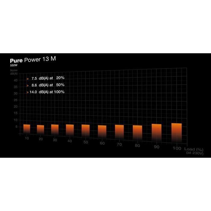 Be Quiet! BP024EU Fuente de alimentación Pure Power 13 M - 550 W - Modular, fiable y silenciosa para PC 4 Be Quiet! BP024EU Fuente de alimentación Pure Power 13 M - 550 W - Modular, fiable y silenciosa para PC 4