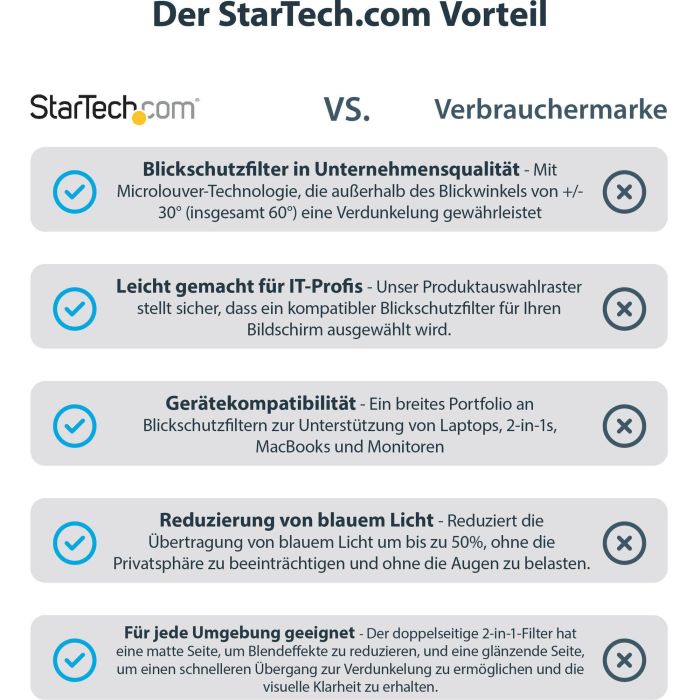 StarTech Filtro de Privacidad 19.5 Pulgadas 16:9 para Monitor Antideslumbrante Anti Luz Azul 30° 60% Luz 7