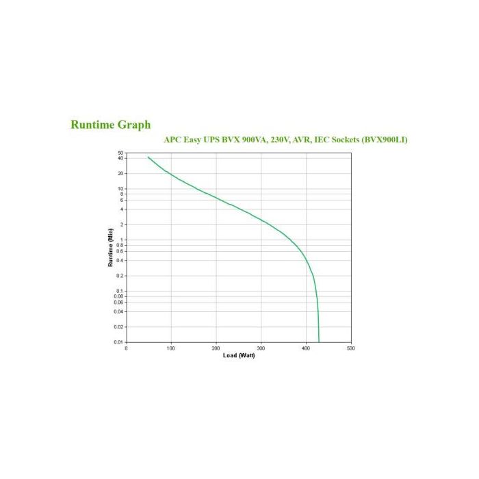 APC Easy UPS sistema de alimentación ininterrumpida (UPS) Línea interactiva 0,9 kVA 480 W 4 salidas AC 3