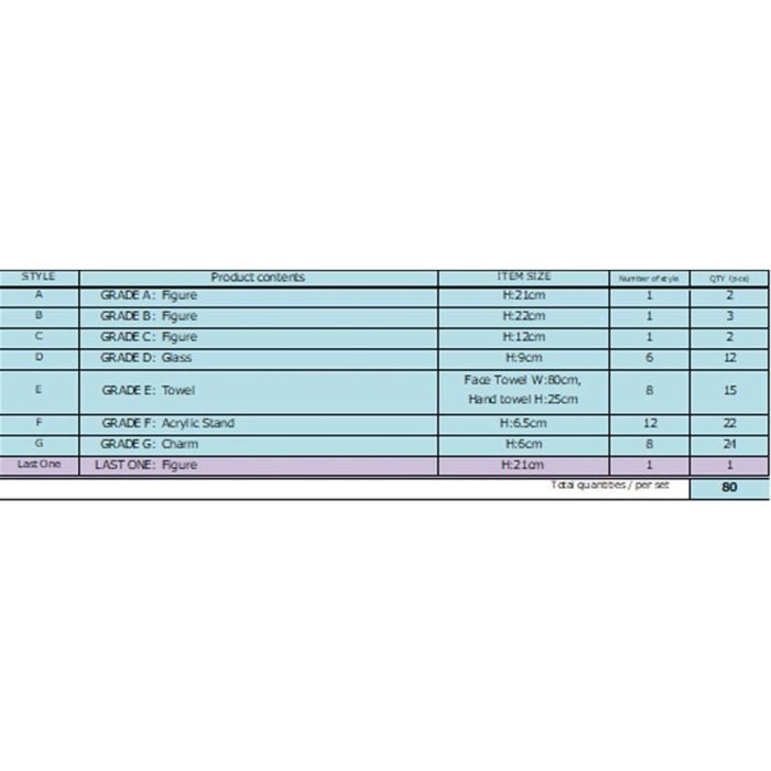 Ichiban Kuji Banpresto Jujutsu Kaisen 0: Figura Yuta Okkotsu, Satoru Gojo, Suguru Geto. Lotería de Premios Limitados. 2