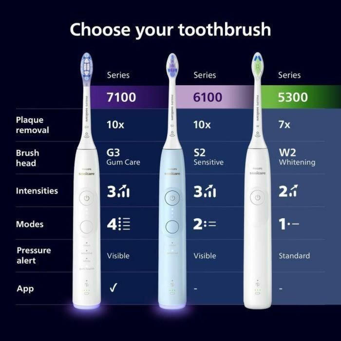 Cepillo de dientes - PHILIPS - HX7429/02 - Sonicare - Mango doble Serie 7100 - Blanco y negro - Eléctrico 1 Cepillo de dientes - PHILIPS - HX7429/02 - Sonicare - Mango doble Serie 7100 - Blanco y negro - Eléctrico 1