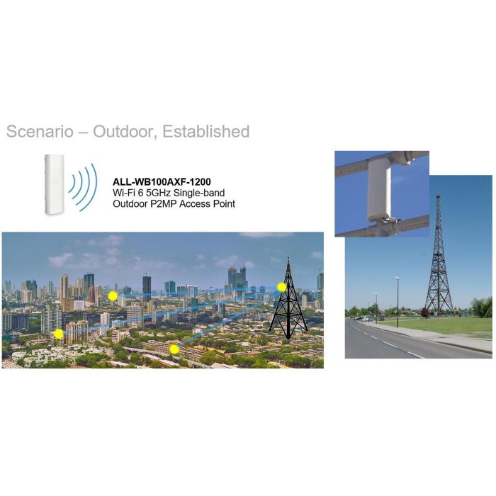 ALLNET WIFI6 AX1200 Outdoor ALL-WB100AXF-1200 5