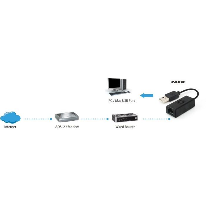 Level One Adaptador USB Fast Ethernet USB-0301, 100 Mbit/s, Negro, Alámbrico, RJ-45 2