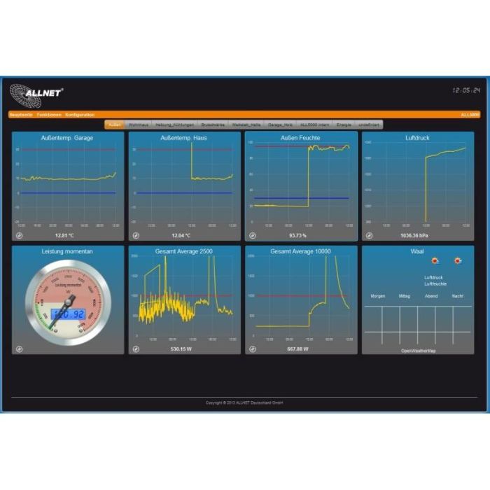ALLNET MSR Zentrale ALL5000v2 inkl. 16 Sensor Ports & 19 für IP Gebäude Automation 1 ALLNET MSR Zentrale ALL5000v2 inkl. 16 Sensor Ports & 19 für IP Gebäude Automation 1