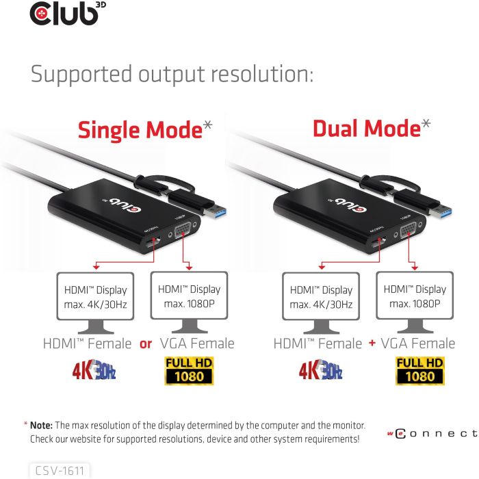 Club3D Adapter USB Typ C/A > HDMI / VGA St/Bu 13 Club3D Adapter USB Typ C/A > HDMI / VGA St/Bu 13