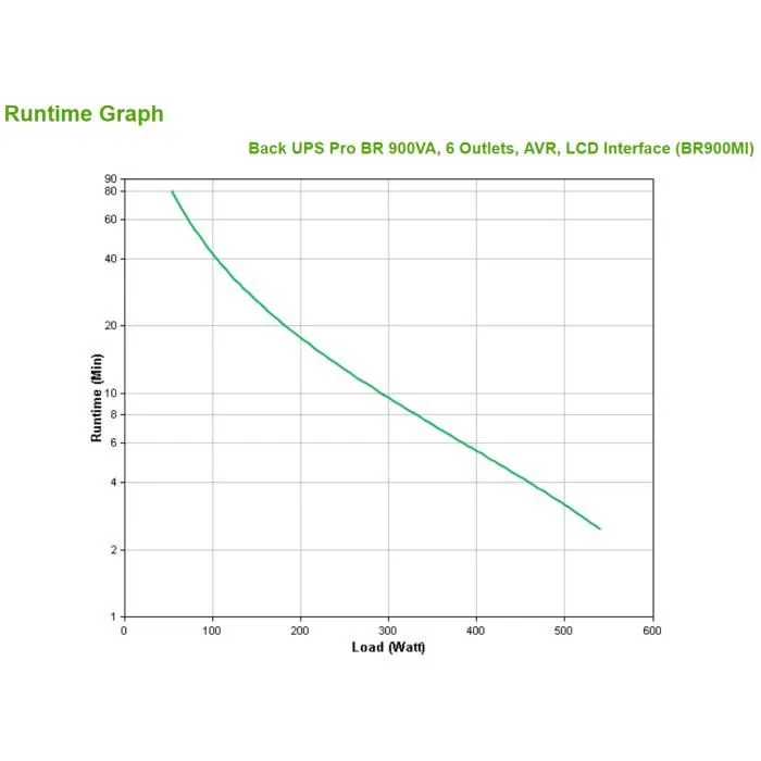 APC BR900MI Sistema de Alimentación Ininterrumpida (UPS) Línea Interactiva 0,9 kVA 540 W con 6 Salidas AC Negro 2 APC BR900MI Sistema de Alimentación Ininterrumpida (UPS) Línea Interactiva 0,9 kVA 540 W con 6 Salidas AC Negro 2