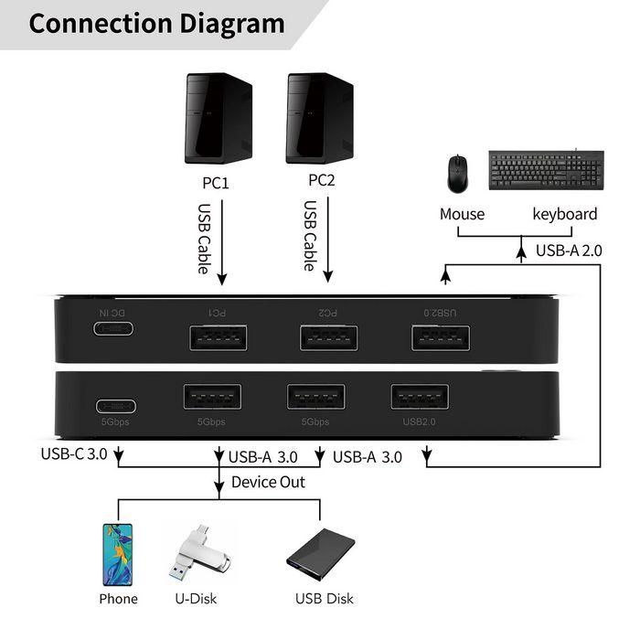 MicroConnect USB A 3.0 KM Sharing Switch 2x5 2 MicroConnect USB A 3.0 KM Sharing Switch 2x5 2