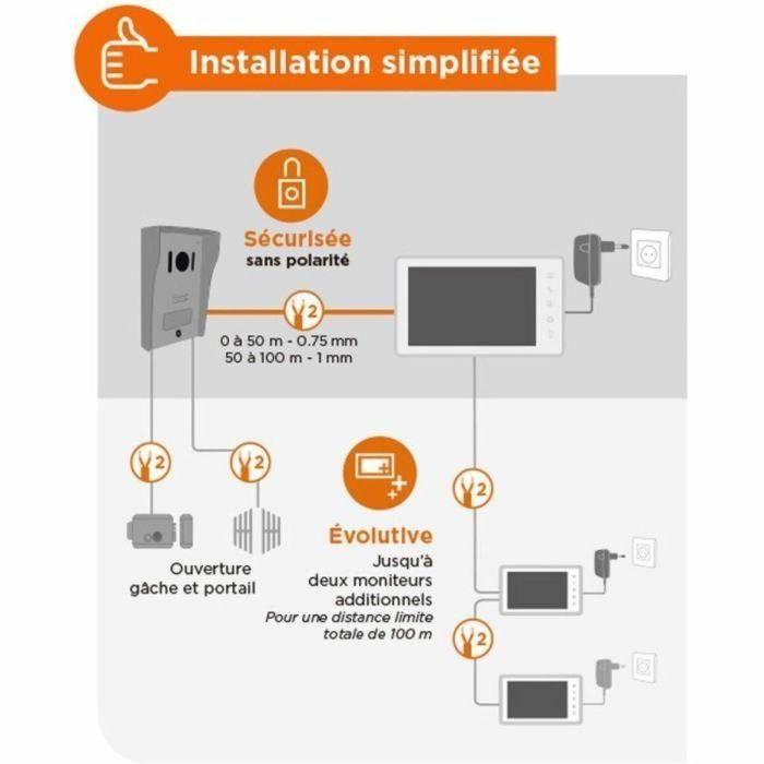SCS SENTINEL PVF0052 Videoportero con cable VisioKit 7, color blanco 1