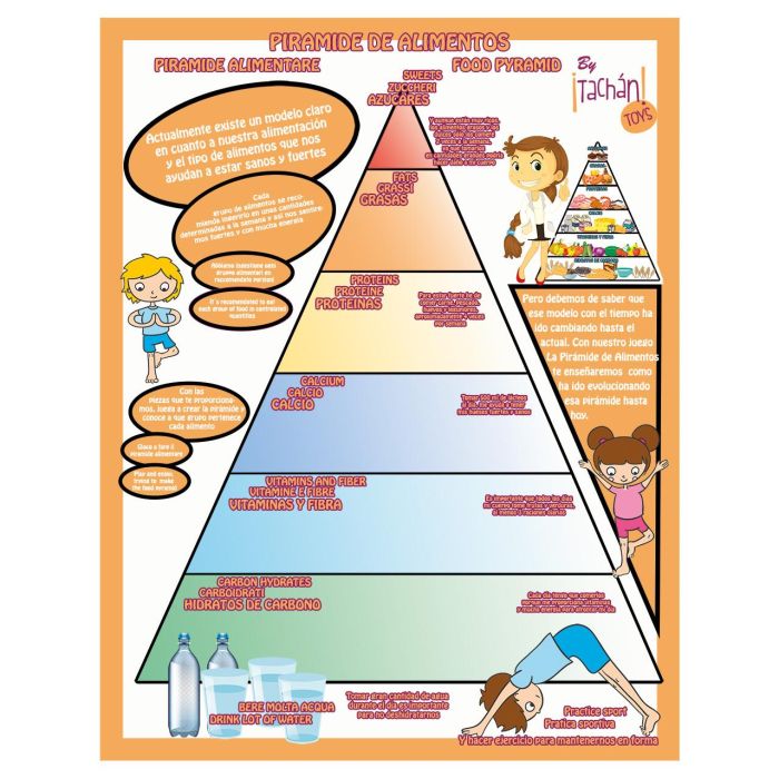 Tachan Pirámide Alimenticia 120 Piezas Set de Alimentos Educativos para Juego de Cocina Infantil Aprender Hábitos Saludables Niños +3 Años 2
