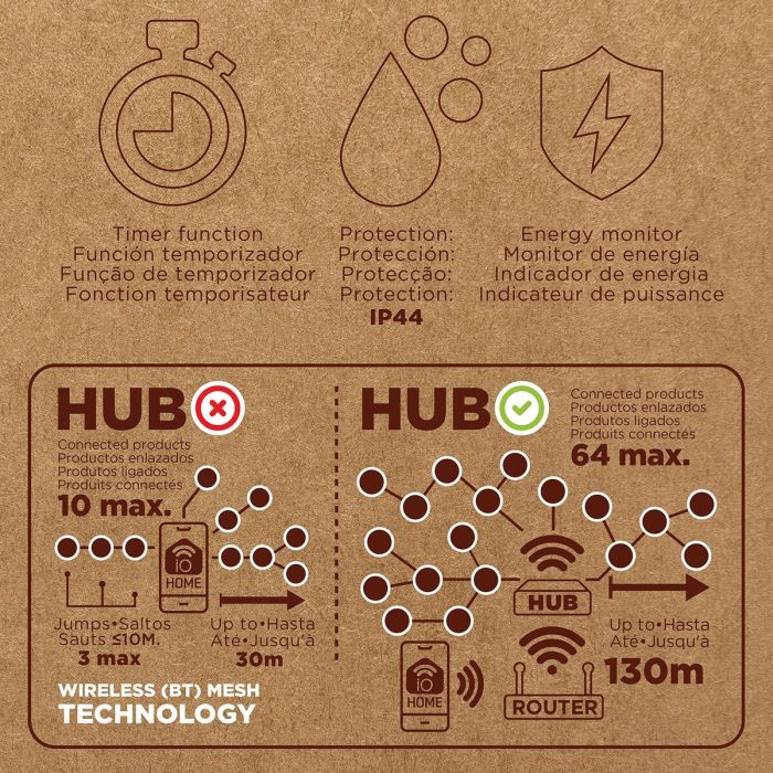 muvit iO enchufe inteligente Outdoor WiFi + Hub BT Mesh 4 muvit iO enchufe inteligente Outdoor WiFi + Hub BT Mesh 4