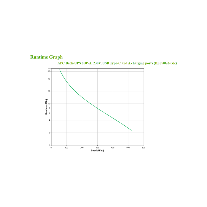 APC BE850G2-GR sistema de alimentación ininterrumpida (UPS) En espera (Fuera de línea) o Standby (Offline) 0,85 kVA 520 W 8 salidas AC 3