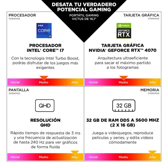 HP Victus Gaming 16-r1026ns Portátil 16.1" FHD IPS 144Hz Intel Core i7-14650HX 16GB DDR5 1TB SSD RTX 4060 FreeDOS Azul 3