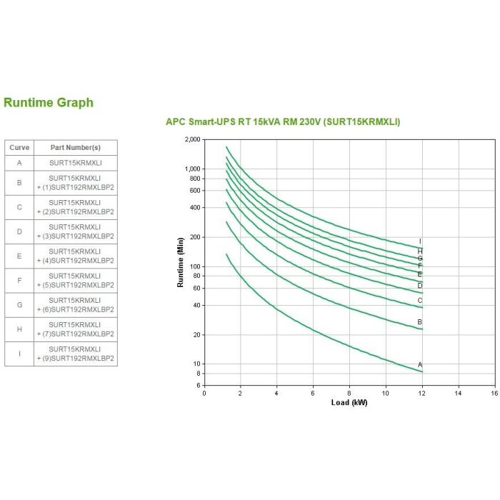 APC Smart-UPS RT SURT15KRMXLI 15000 VA 5