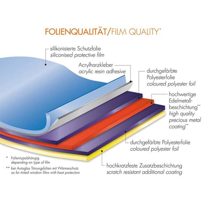 Lámina Solar Homologada Midnight Reflex Light Uv-Heat Protection Film 76 X 300 cm FO16600 5