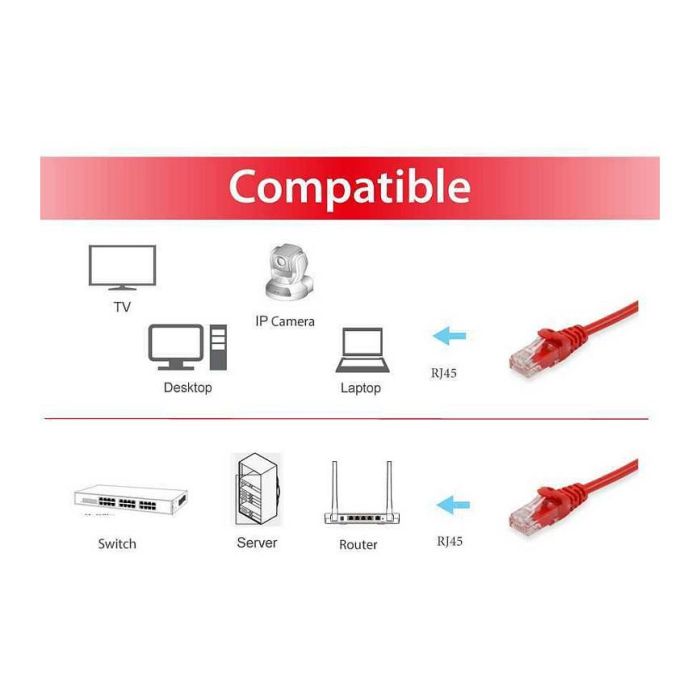 Equip Latiguillo Red RJ45 U/UTP Cat6, Cable de Red Trenzado 26 AWG con Conectores RJ45, Certificado RoHS e ISO/IEC 11801 2