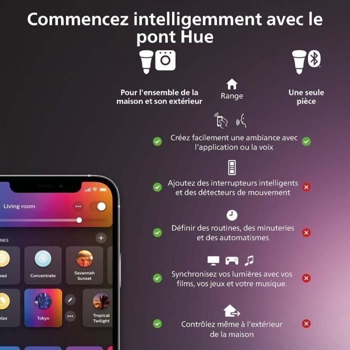 Juego de 3 enchufes conectados - PHILIPS HUE - Blanco 5 Juego de 3 enchufes conectados - PHILIPS HUE - Blanco 5