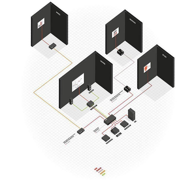Lindy 300m Fibre Optic HDMI 4K60 & IR Extender 4 Lindy 300m Fibre Optic HDMI 4K60 & IR Extender 4