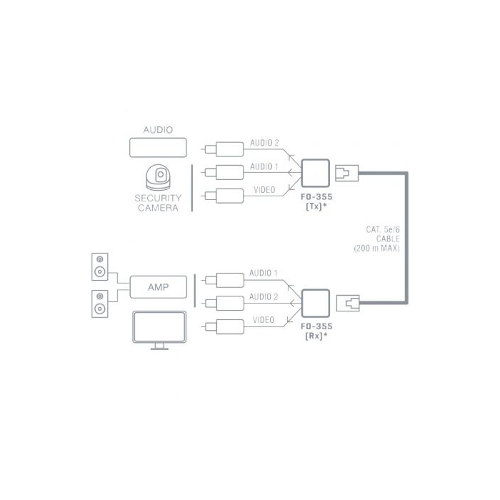 Prolongador Balun de audio y vídeo Fonestar FO-355 1 Prolongador Balun de audio y vídeo Fonestar FO-355 1