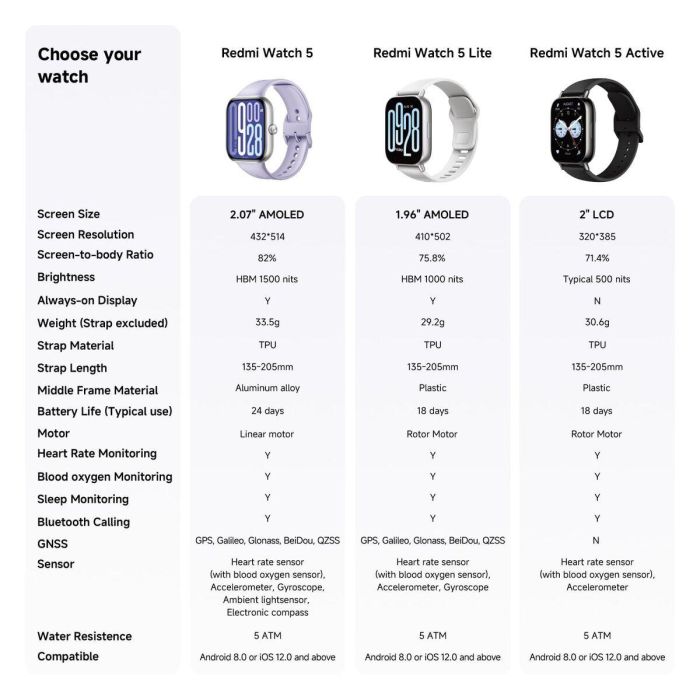 Xiaomi BHR9381GL Redmi Watch 5 Smartwatch Silver Gray 5 Xiaomi BHR9381GL Redmi Watch 5 Smartwatch Silver Gray 5