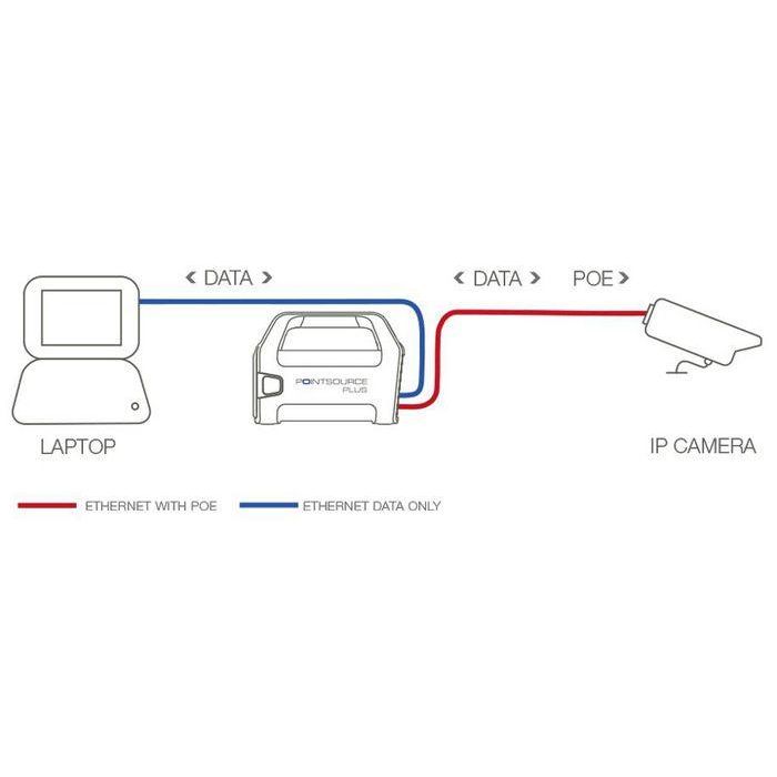 Veracity RJ45 x 2, POE, USB Type A, 10/100BaseTX 1 Veracity RJ45 x 2, POE, USB Type A, 10/100BaseTX 1