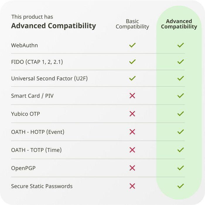 Yubico YubiKey 5C NFC 5 Yubico YubiKey 5C NFC 5