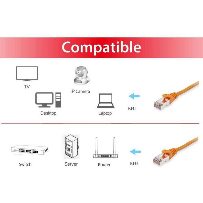 Equip Patchkabel Cat6 S/FTP 2xRJ45 7.50m orange LSZH Polybeutel 2
