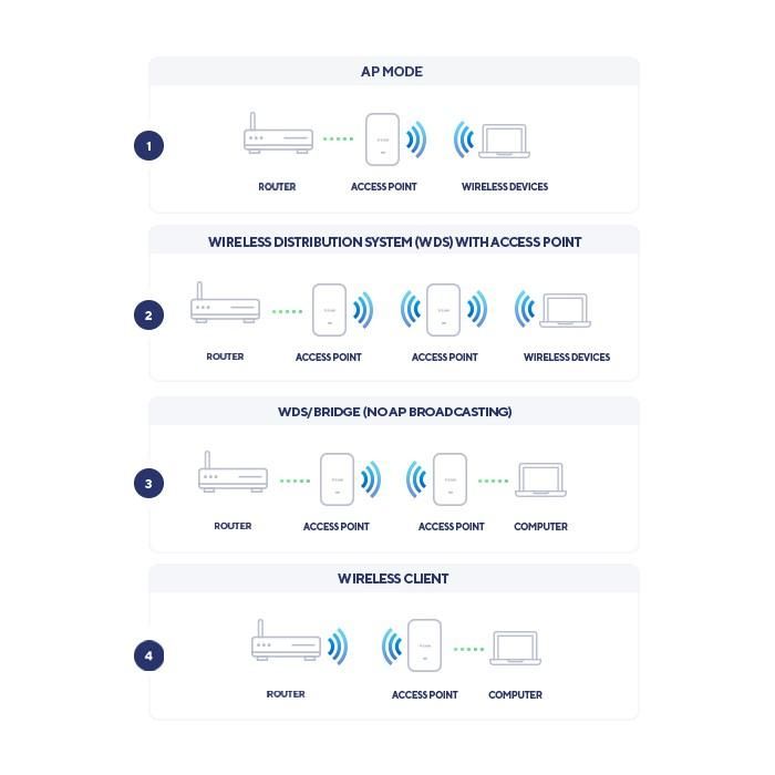 D-Link DAP-X2850 Punto de Acceso Inalámbrico Wi-Fi 6 (802.11ax) 3600Mbps Doble Banda 2.4/5GHz PoE Empresarial Nuclias Connect 7 D-Link DAP-X2850 Punto de Acceso Inalámbrico Wi-Fi 6 (802.11ax) 3600Mbps Doble Banda 2.4/5GHz PoE Empresarial Nuclias Connect 7