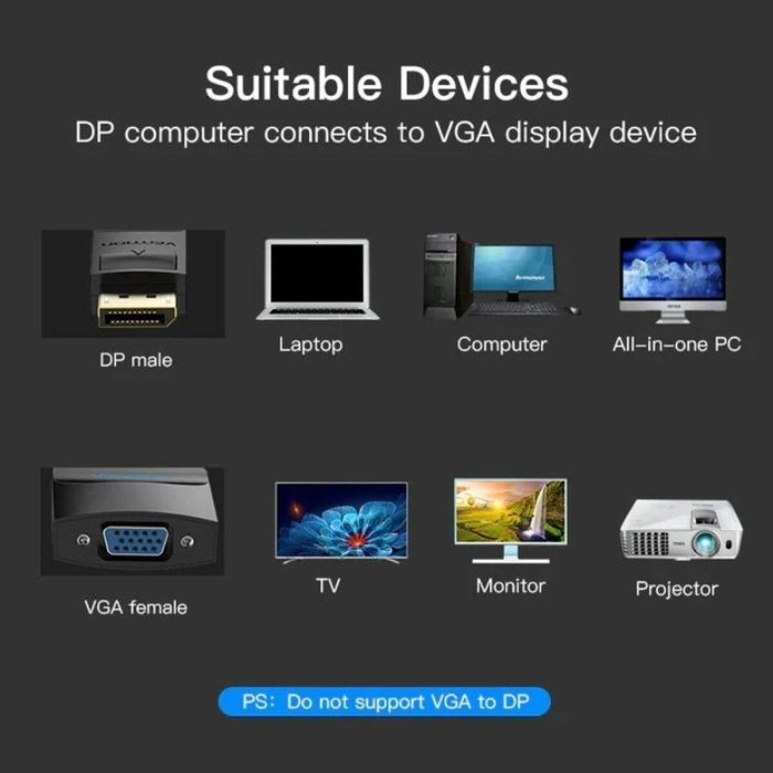 Adaptador Mini Display Port a HDMI Vention HBFBB Negro 15 cm 2