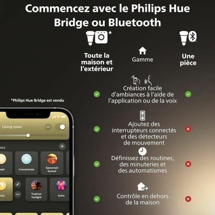Philips Hue PHI8719514491588 Bombilla Conectada MR16 Luz Blanca Bluetooth, App y Voz - Pack de 2 1