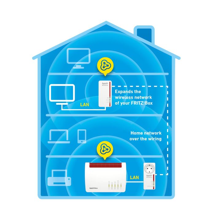 Adaptador PLC Fritz! 1260E 1200 Mbps 3 Adaptador PLC Fritz! 1260E 1200 Mbps 3
