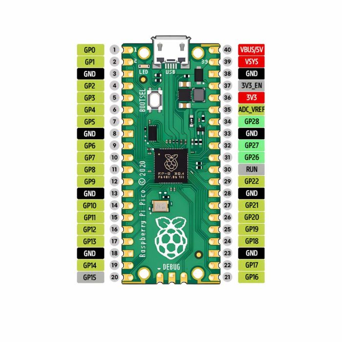 Raspberry RASPBERRY PI 205-5263 1