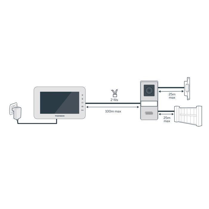 Thomson THO1741915868872 Videoportero color 2 hilos pantalla 7 pulgadas control dual Tili 1 Thomson THO1741915868872 Videoportero color 2 hilos pantalla 7 pulgadas control dual Tili 1