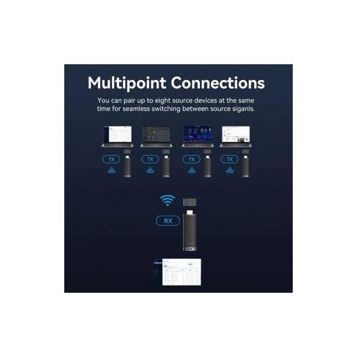 Vention ADCB0 Transmisor y Receptor HDMI Inalámbrico Full HD 1080p 40m Multipunto para Salida Múltiple y Reconexión Rápida Negro 3