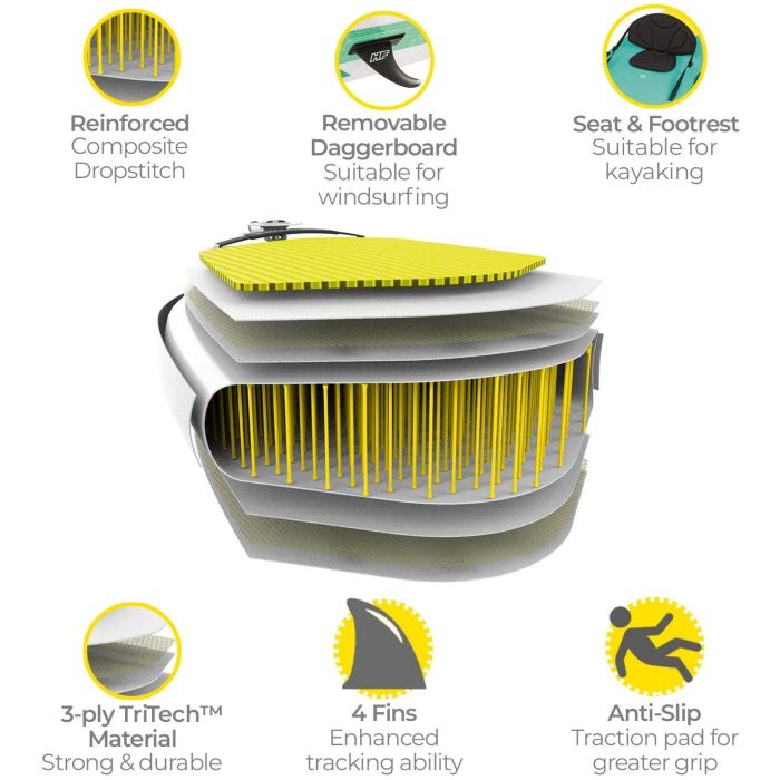 Bestway 65310 Hydro-Force Freesoul Tech Tabla Paddle Surf Hinchable 3 en 1 SUP Kayak Windsurf 340x89x15 cm 2 Bestway 65310 Hydro-Force Freesoul Tech Tabla Paddle Surf Hinchable 3 en 1 SUP Kayak Windsurf 340x89x15 cm 2