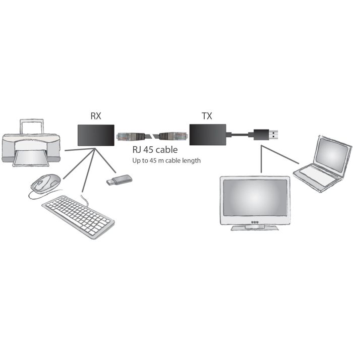 Digitus USB1.1 > CAT5/5e/6 Extender 45m 4 Digitus USB1.1 > CAT5/5e/6 Extender 45m 4
