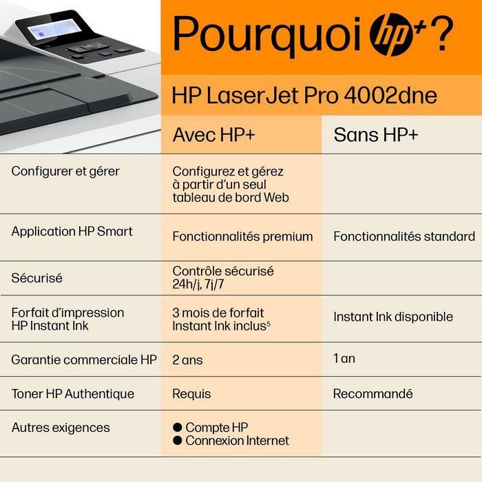 HP 4002dne Impresora Láser LaserJet Pro - Máxima Productividad, Altas Velocidades, Gestión Sencilla, HP+ 23