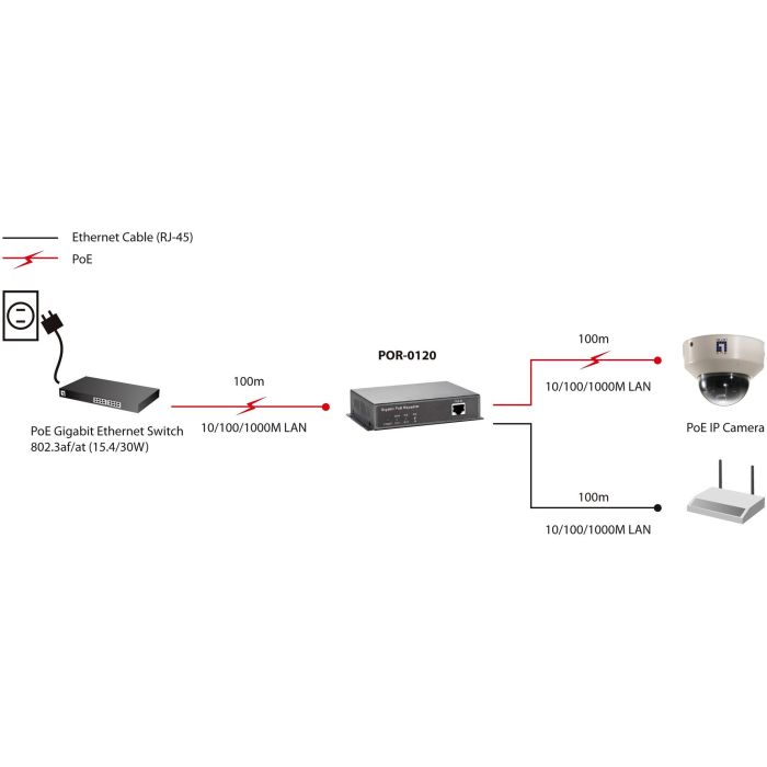 Repeater POR-0120 1x RJ-45 GB PoE 4