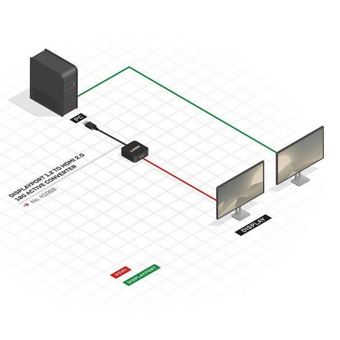 Adaptador DisplayPort a HDMI LINDY 41068 Negro 5 Adaptador DisplayPort a HDMI LINDY 41068 Negro 5