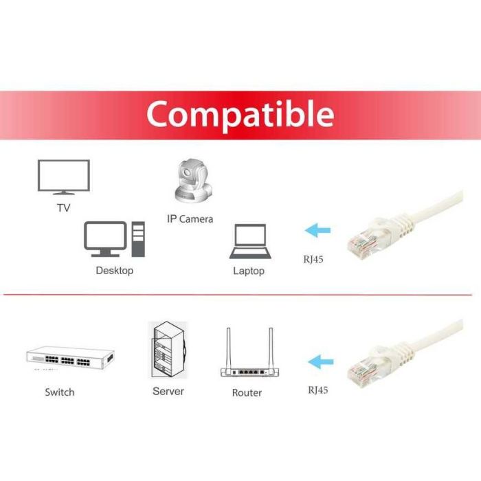 EQUIP 603001 Cable de Red Cat6A U/UTP Doble RJ45 0.50m Blanco LSZH 1