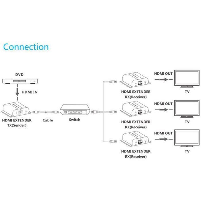 Vivolink HDMI over IP 120m 1:253 + IR, Transmitter 3 Vivolink HDMI over IP 120m 1:253 + IR, Transmitter 3